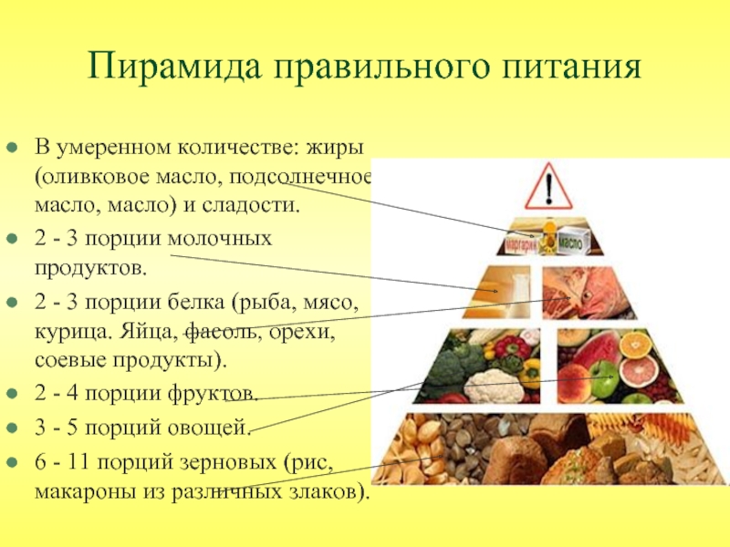 Основы здорового питания.